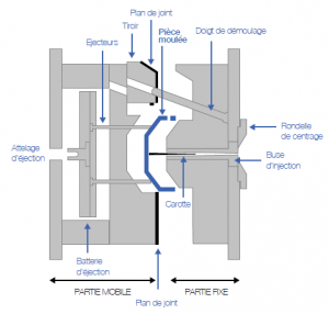 injection-plastique-et-thermoplastique-guide