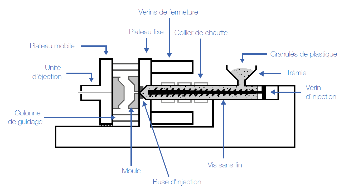 presse a injecter guide conseil
