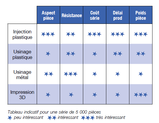Injection plastique - injection thermoplastique - Presse à injecter - Guide